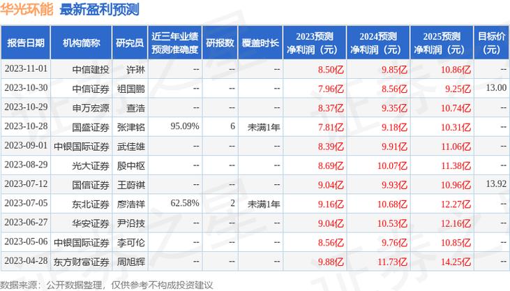 华福证券收入（华福证券收入怎么样）-图1