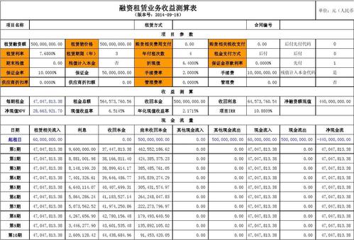 收到租赁融资收入（收到融资租赁租金计入什么科目）-图1