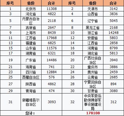 二级建造师收入（二级建造师收入江苏）-图2