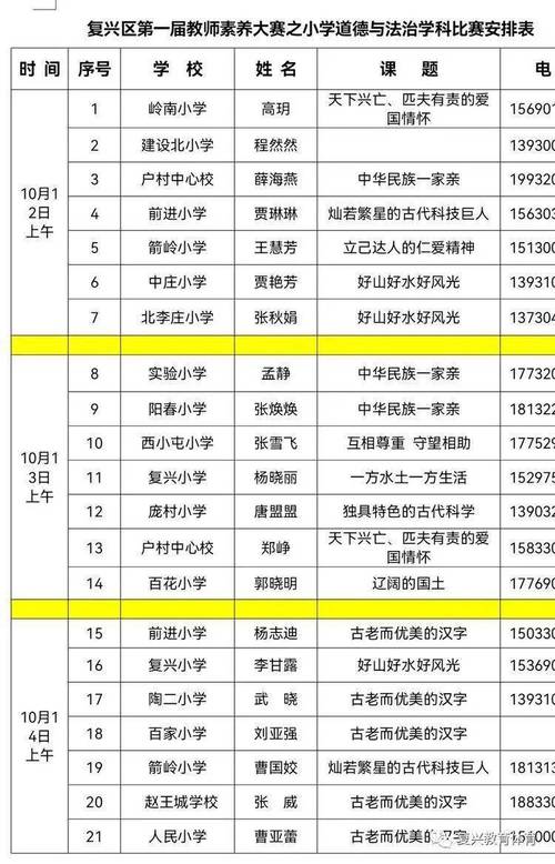 复兴区教师收入（复兴区教师招聘2021报名人数）-图1