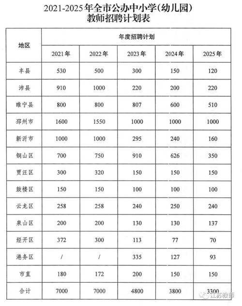 复兴区教师收入（复兴区教师招聘2021报名人数）-图2