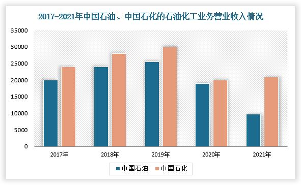 四川石化收入（中石油四川石化员工收入）-图2