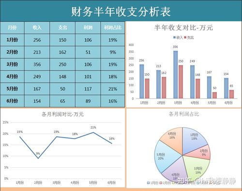 财务分析师收入（财务分析师收入怎么样）-图3