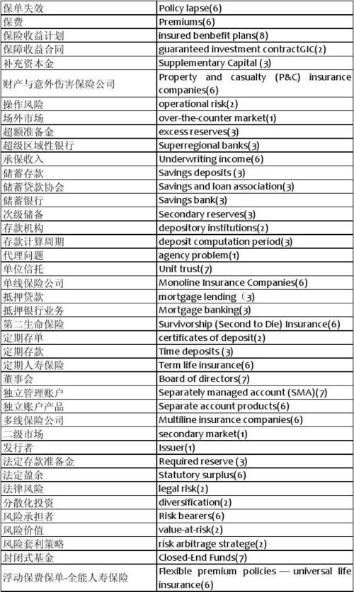 年收入英文书面（年收入翻译成英文）-图2