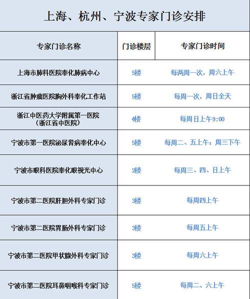 在杭州医院上班收入（在杭州医院上班收入怎么样）-图3