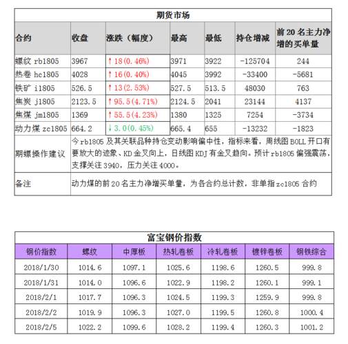 富宝资讯员工收入（富宝资讯员工收入如何）-图1