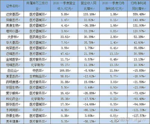 大连医药代表的收入（做医药代表累吗）-图2