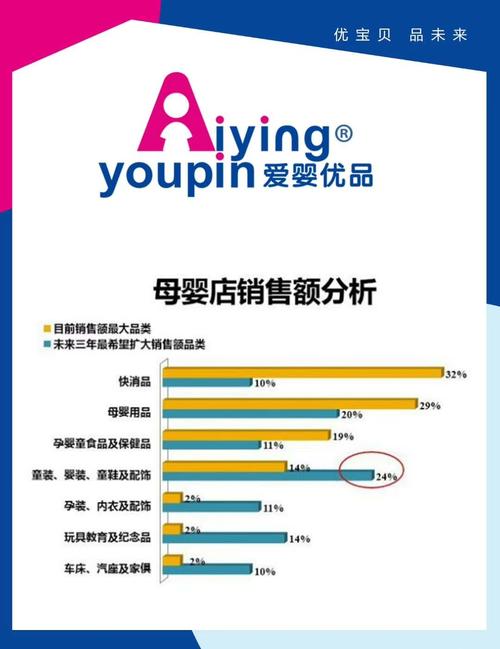 育婴店收入（育婴店的利润怎么样）-图1