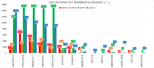 民航监理收入（民航监理公司）-图1