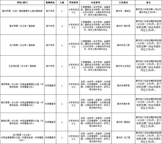 南昌烟草职工收入（南昌县烟草公司招聘）-图2