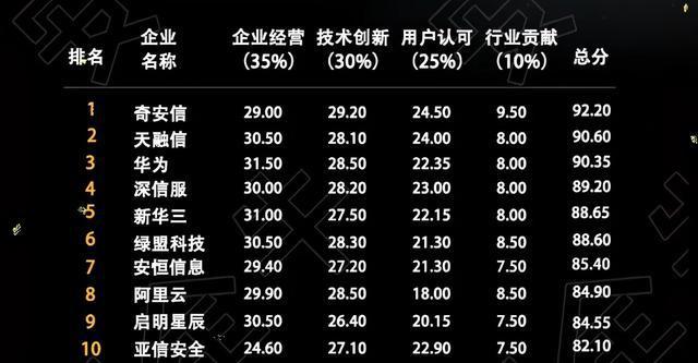 中企网络收入（中国网络企业）-图1