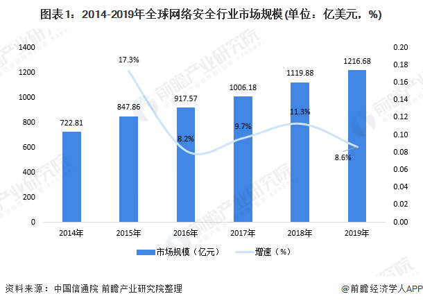 中企网络收入（中国网络企业）-图3