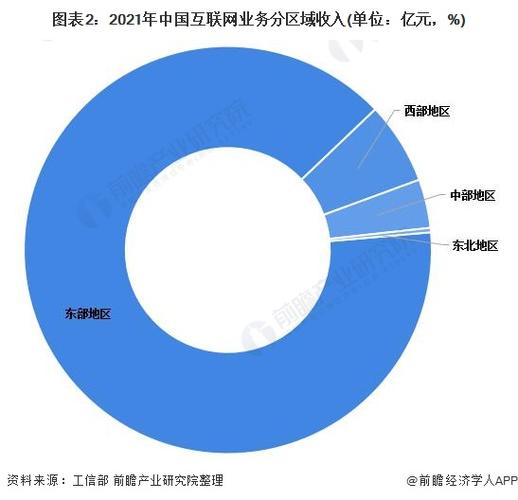 中企网络收入（中国网络企业）-图2