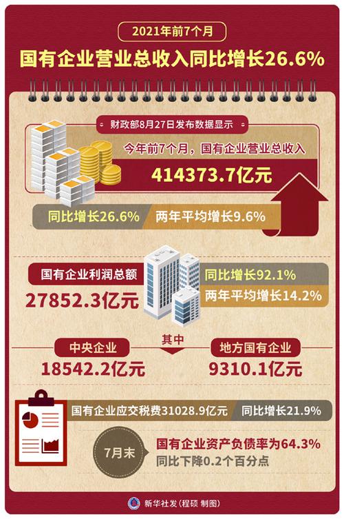 国企的收入归谁（国企的收入归哪里）-图1