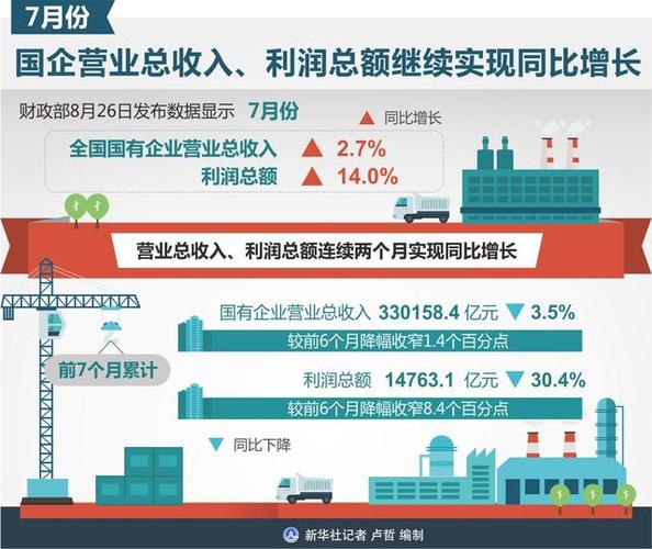 国企的收入归谁（国企的收入归哪里）-图3