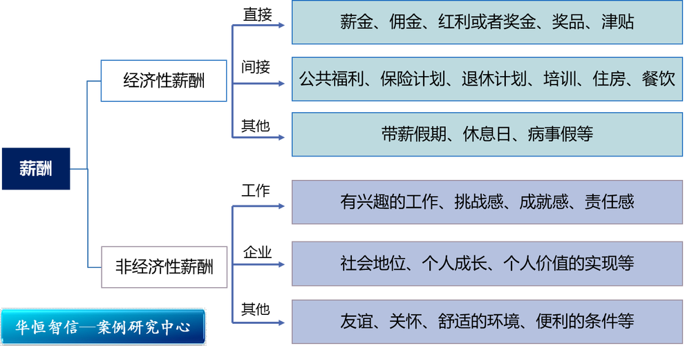 北京商场导购收入（北京导购员工资待遇）-图3