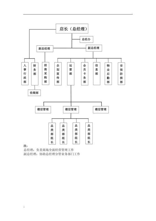 商场信息经理收入（信息经理是干什么的）-图3