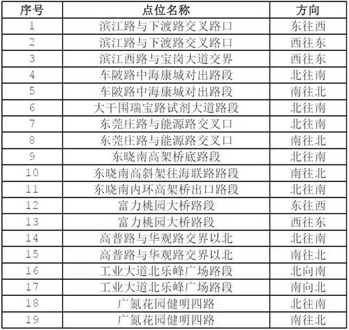 广州公安收入待遇（广州公安收入待遇怎么样）-图2