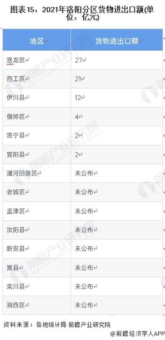 洛阳规划院收入（洛阳规划院收入怎么样）-图1