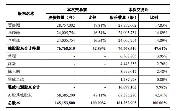 霍威电源收入（霍威电源通合科技）-图1