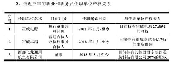 霍威电源收入（霍威电源通合科技）-图3