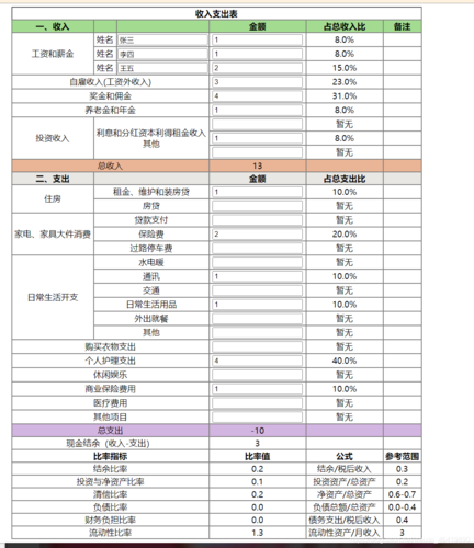 农业收入怎么记账（农业收入经常用什么来表示）-图1