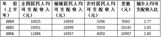 农业收入怎么记账（农业收入经常用什么来表示）-图3