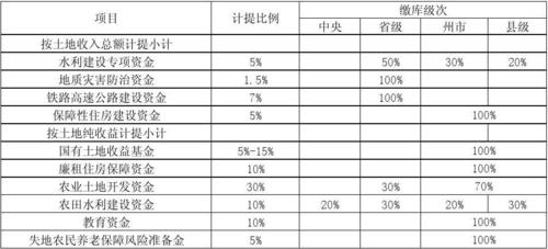 农业收入怎么记账（农业收入经常用什么来表示）-图2