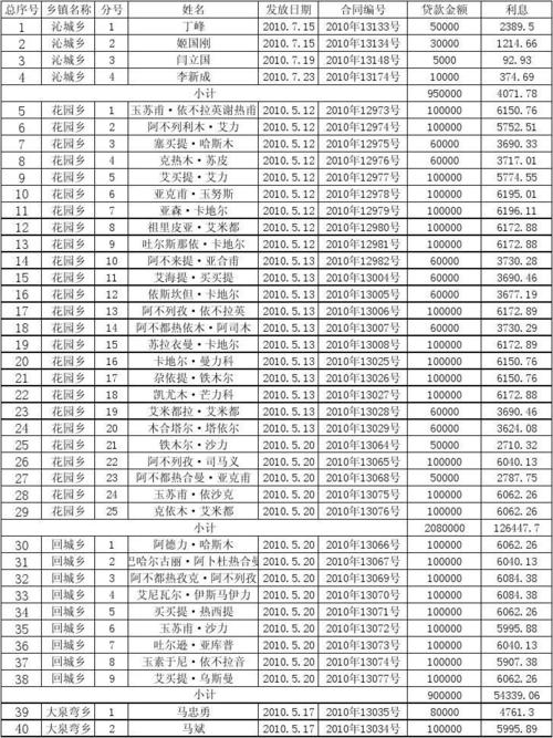 银行贴息收入怎么入账（银行贴息的会计分录）-图2