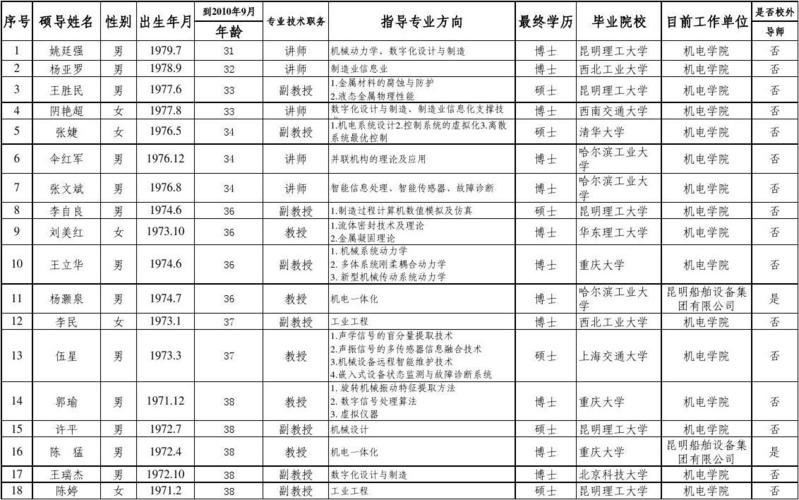 昆工老师收入（昆工博士待遇）-图2