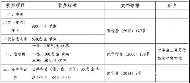 武汉高中老师的收入（武汉高中老师收入一般多少钱）-图2