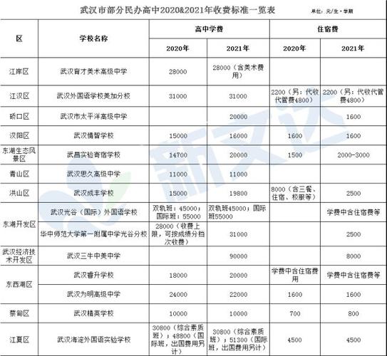 武汉高中老师的收入（武汉高中老师收入一般多少钱）-图3