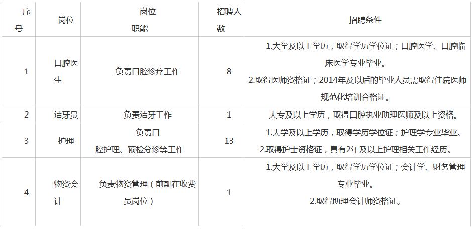 贵州口腔医生收入（贵州口腔医院招聘）-图2