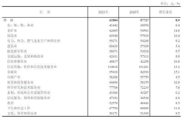 人民网记者收入（人民网记者工资）-图1