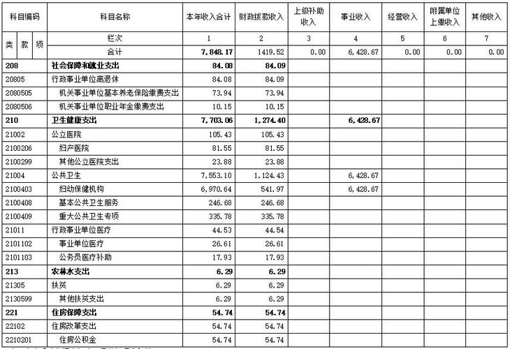 附属单位上缴收入科目（附属单位上缴收入属于事业收入）-图2