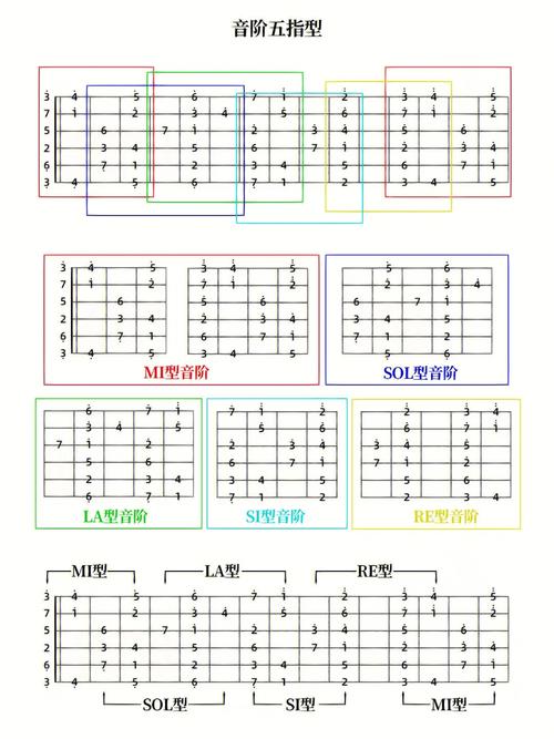 专业吉他老师收入（吉他老师收入多少）-图2