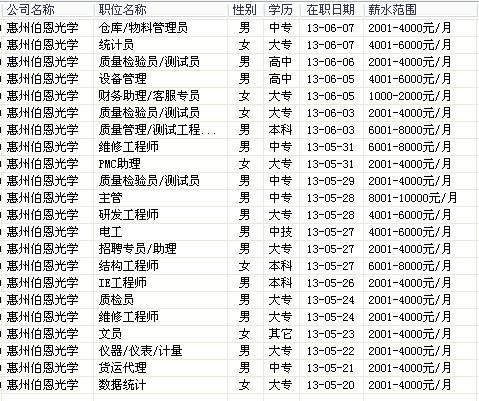 伯恩光学收入（伯恩光学福利待遇）-图1