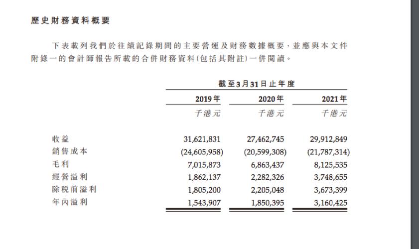 伯恩光学收入（伯恩光学福利待遇）-图2