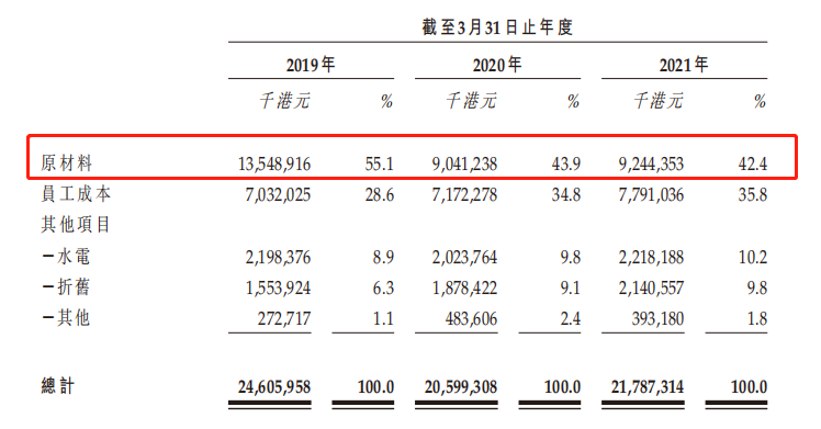 伯恩光学收入（伯恩光学福利待遇）-图3