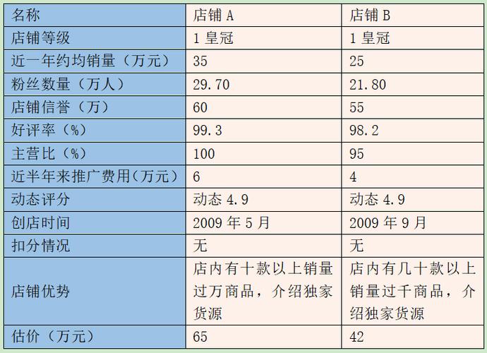 淘宝皇冠卖家收入（淘宝皇冠卖家收入多少）-图1