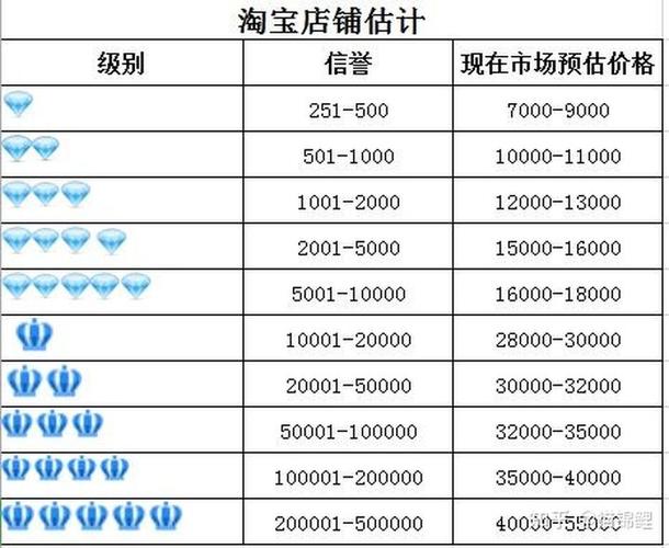 淘宝皇冠卖家收入（淘宝皇冠卖家收入多少）-图2