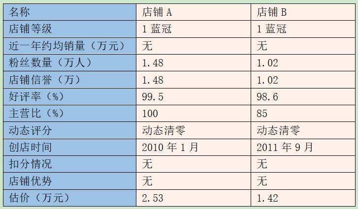 淘宝皇冠卖家收入（淘宝皇冠卖家收入多少）-图3