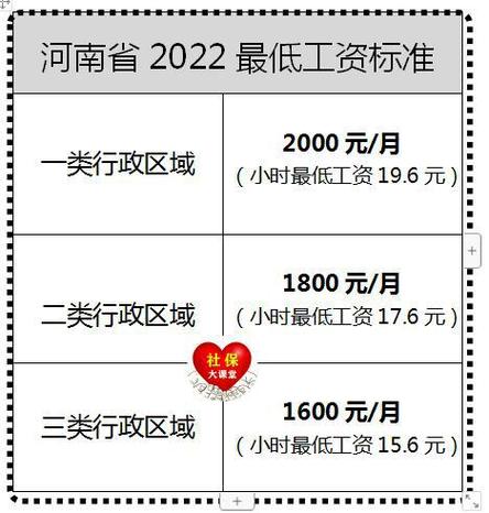 河南农村平均收入（河南农村平均收入2022）-图2