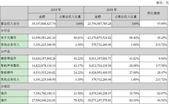 歌尔主管收入（歌尔管理岗位怎么样）-图1