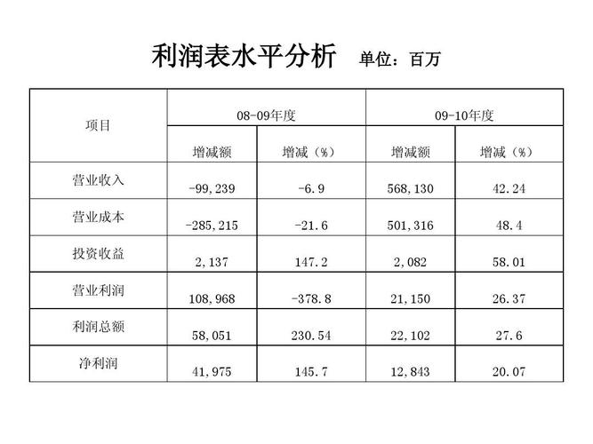 中石化科级干部收入（中石化干部等级）-图3