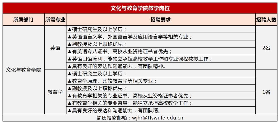 西财老师收入（西财老师招聘要求）-图2