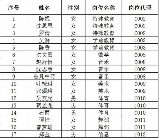 长沙特教收入（长沙市特殊教育学校教师工资）-图1