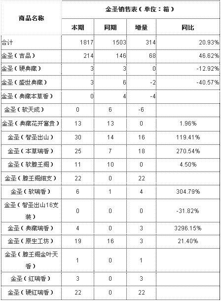 2017香烟收入（2020年香烟销售）-图1