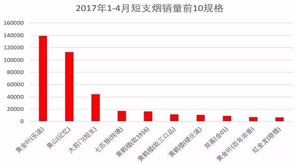 2017香烟收入（2020年香烟销售）-图2