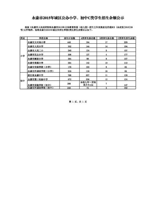 永康市收入（永康市工资水平）-图2